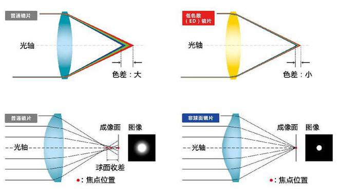 红外线能不能穿过玻璃