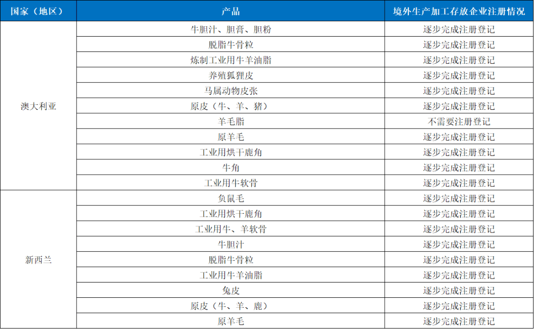 动物产品分类