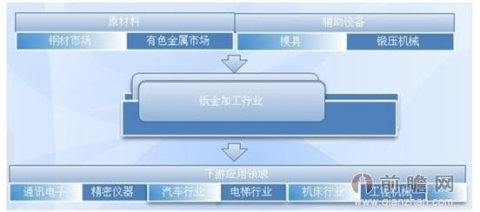 钣金加工有前途吗