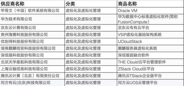 文印室采购清单