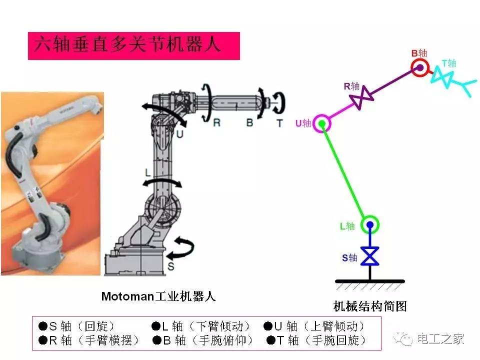 软陶与空气清新净化机器工作原理相同吗