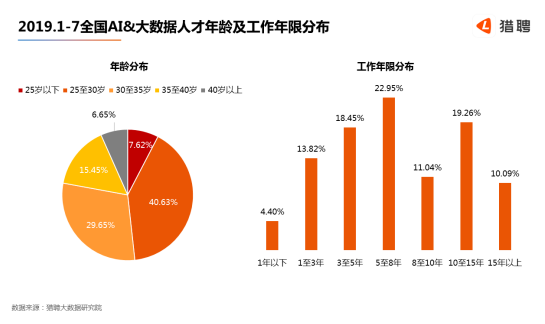 人工智能专业的就业方向和就业前景怎么样