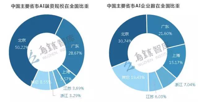 船舶涂料与人工智能的发展议论文800字