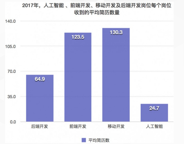 航海模型与人工智能和游戏开发哪个工资高一点