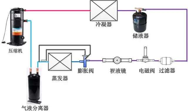 氯化氢在线监测设备原理