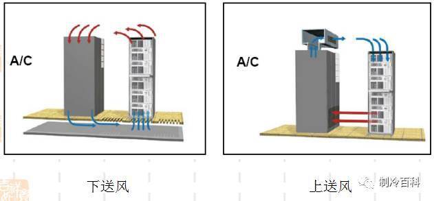 精密空调概念