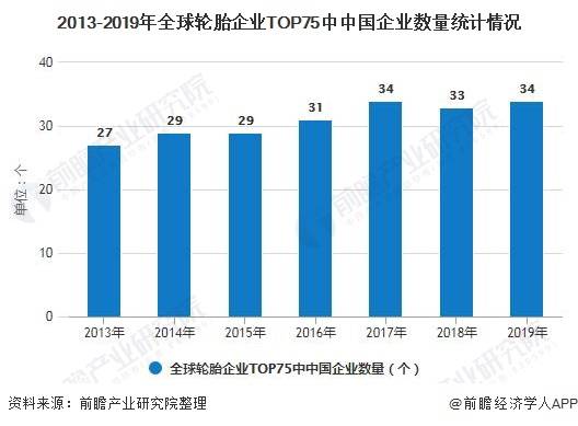 橡胶制品应用现状及发展趋势