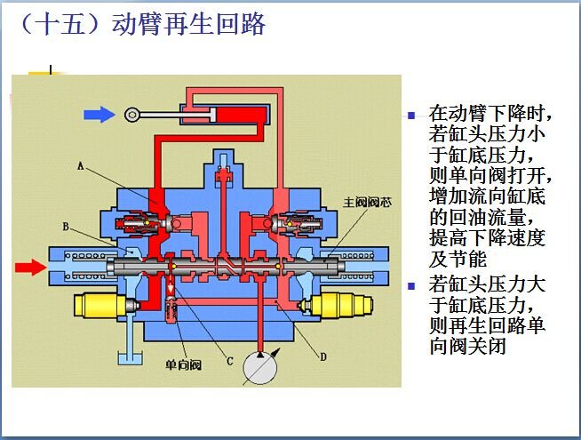 燃气阀容易坏吗