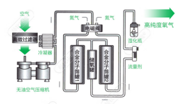 饮料机与半导体开关工作原理区别