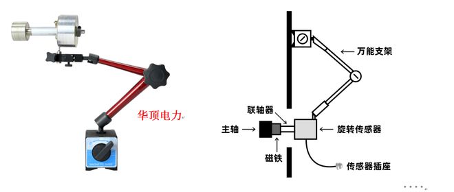 开关的测量