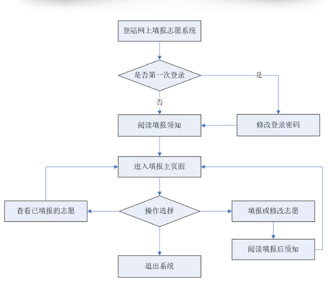 非线性编辑系统的基本工作流程包含哪些环节?