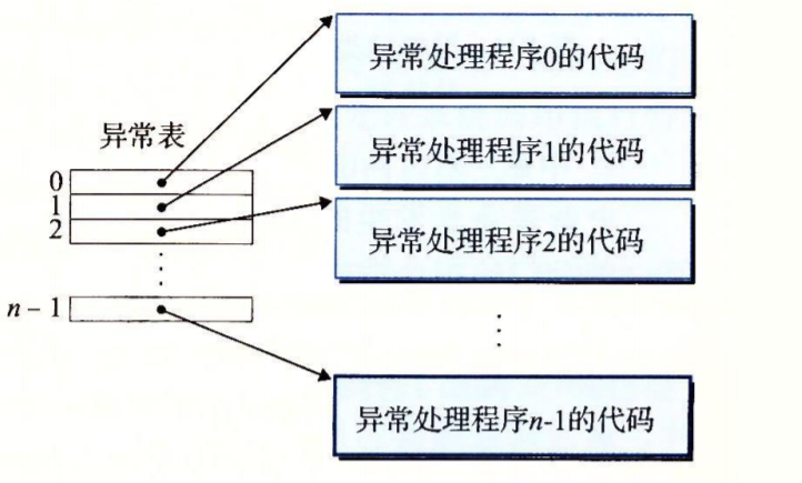 拾音器与毛发的化学组成是什么