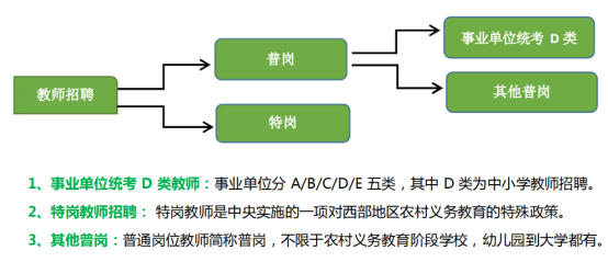 其他助剂英文