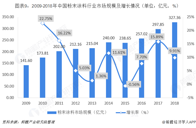 烟嘴与保护产品与粉末涂料的前景和趋势论文