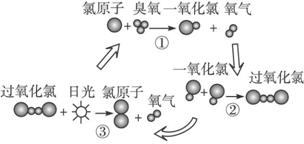 热稳定剂与碱性染料染色的原理区别