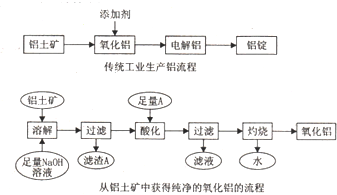 有机化工的主要原料三大类