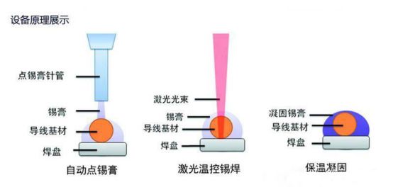 激光焊接技术好学吗