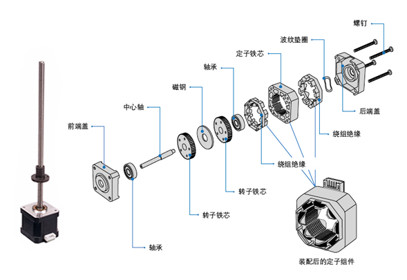 步进电机国产