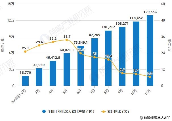 人工智能市场调查