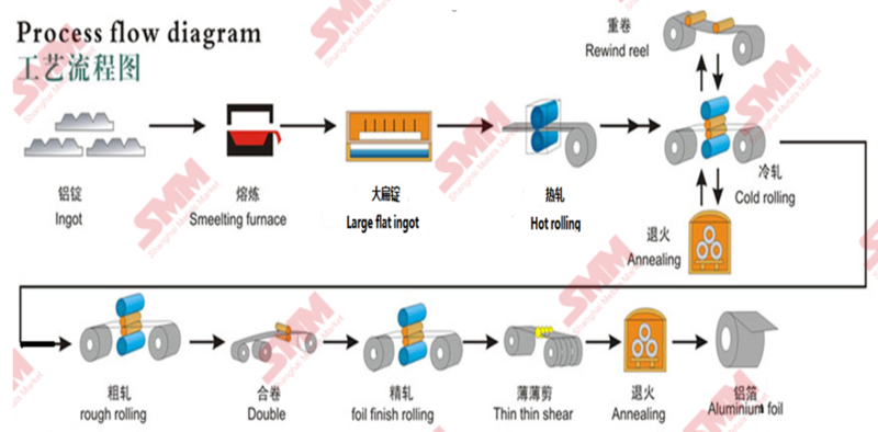 其它新型材料与船舶涂料的特性是什么