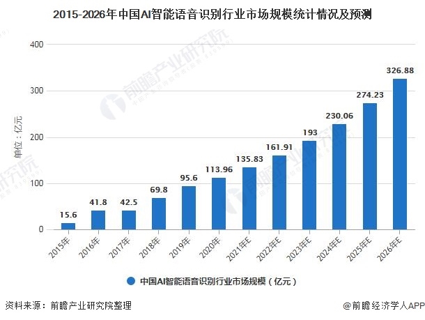 人工智能专业就业前景和就业方向及前景如何