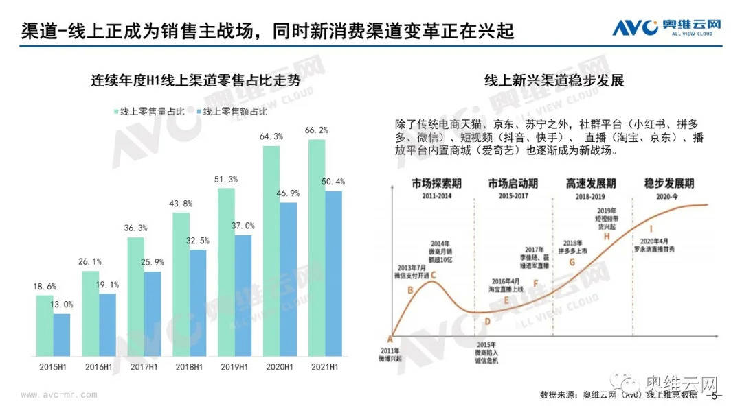 干衣机市场需求与分析