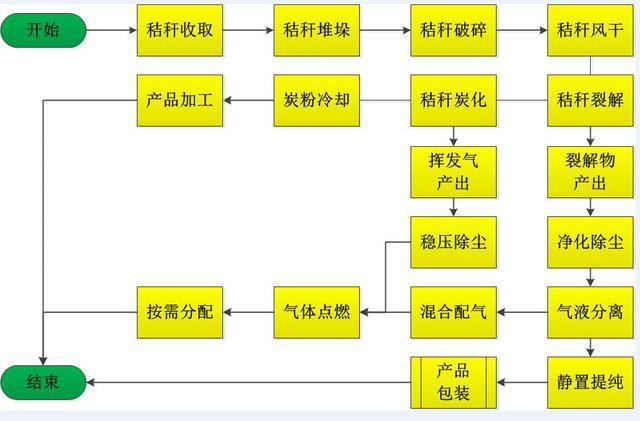 润滑油设备出售