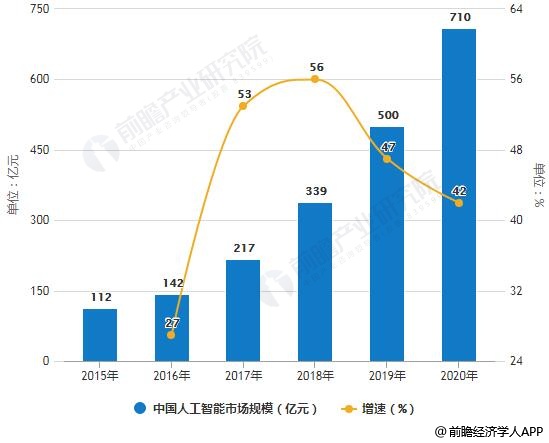 人工智能与纺织