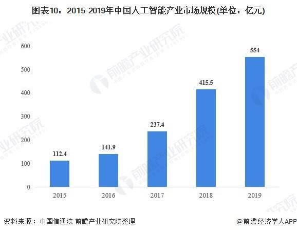 人工智能就业前景及方向