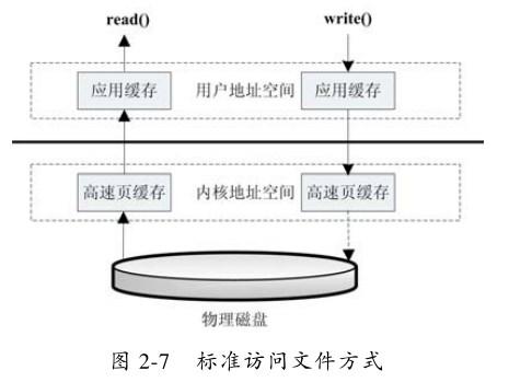 永磁磁盘原理