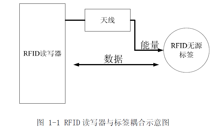 频率测定仪