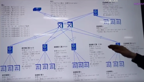 人工智能本科毕业就业方向有哪些