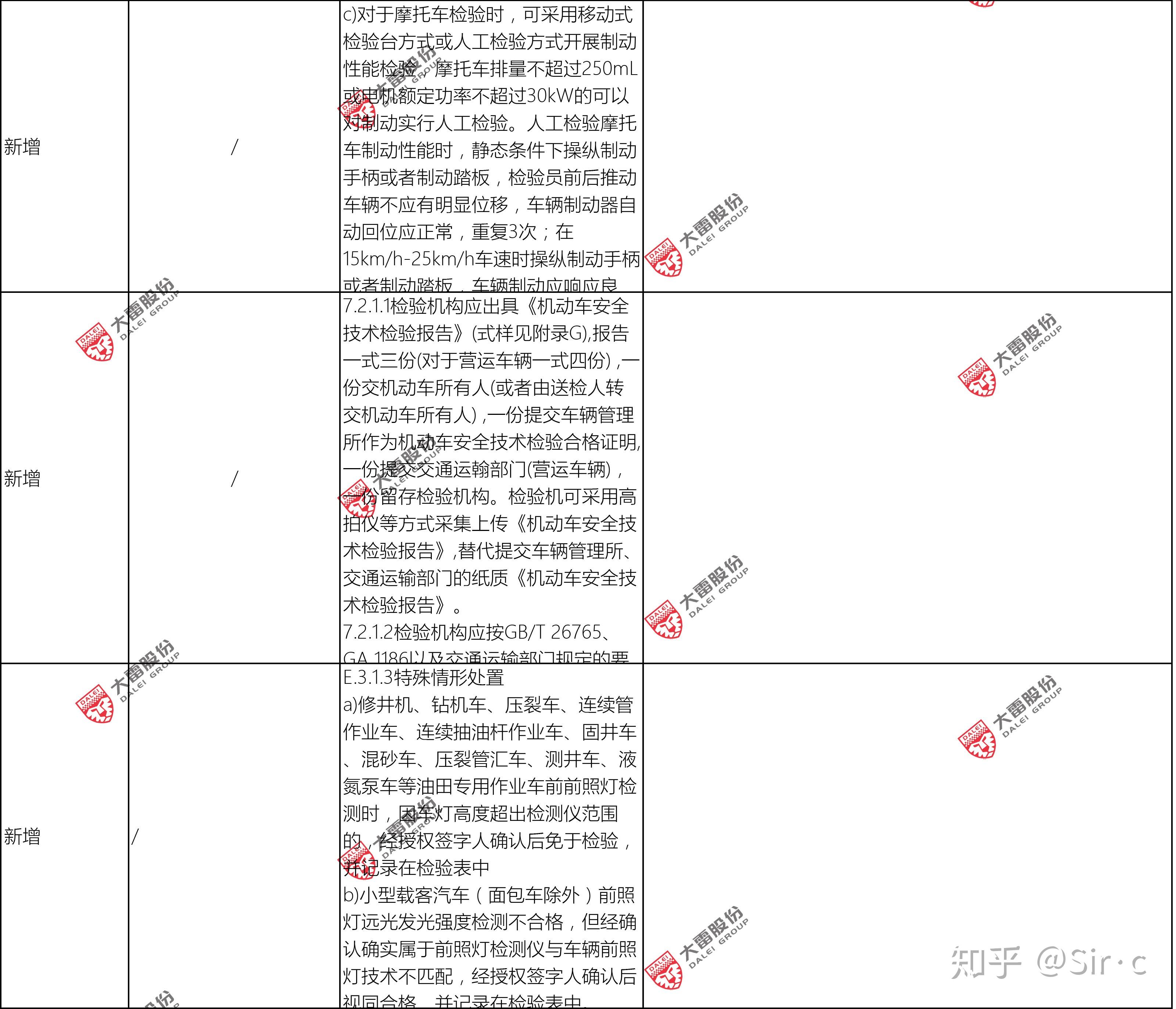 汽车前照灯的检测指标有哪些?检测方法有哪些?