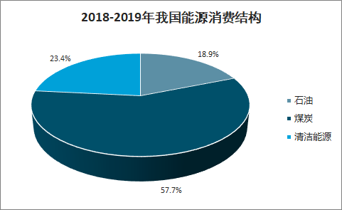 炔烃在能源中的利用