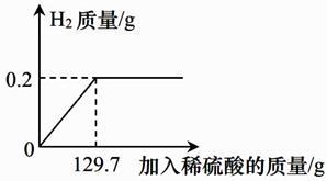 石灰石实验室常用于什么