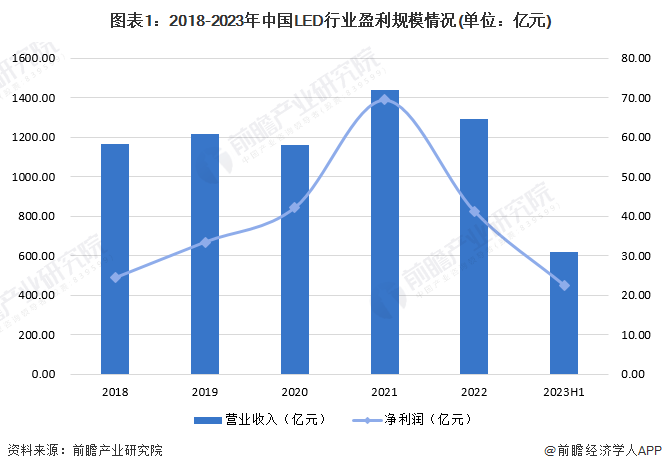 护眼灯的利润