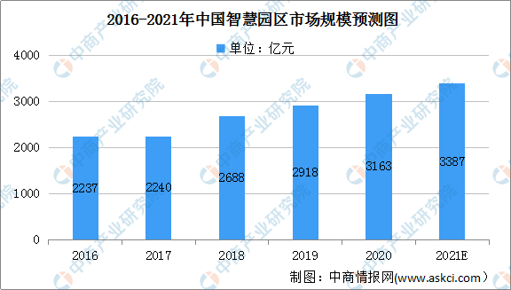 人工智能专业就业怎样