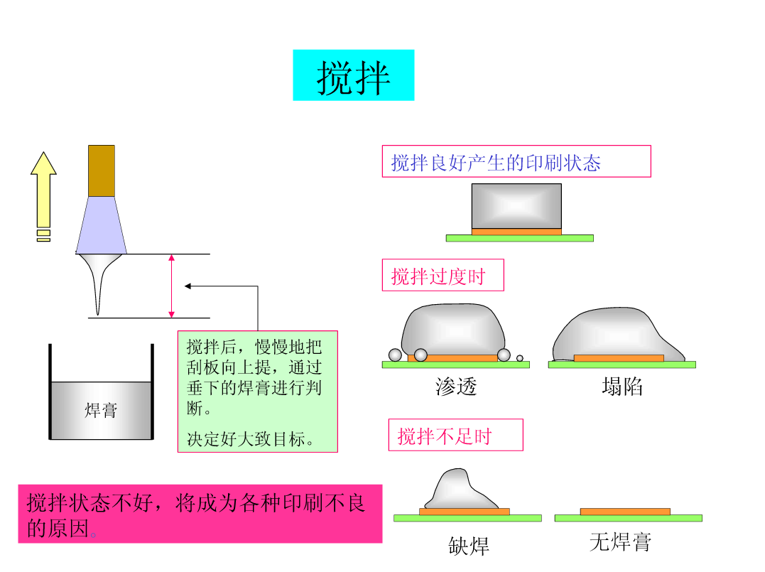 凸油印刷