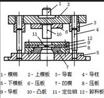 冲压模卸料弹簧选择