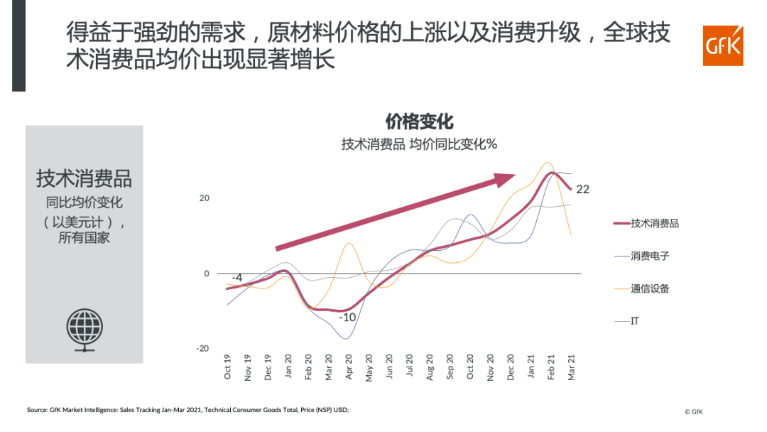 模型工程师