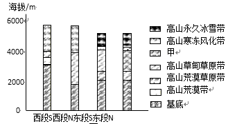 绝缘柱作用