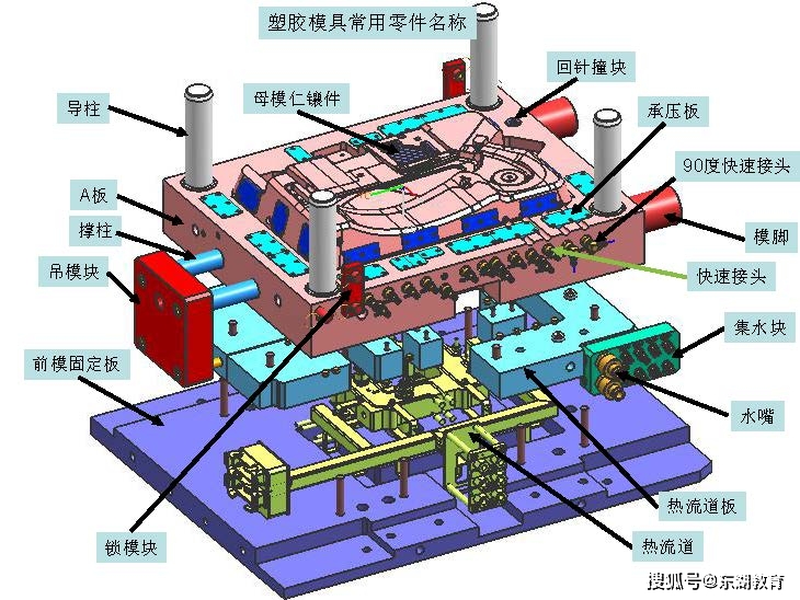 模具配件有哪些品牌