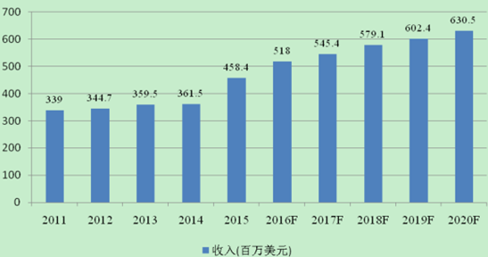 安防监控工资高吗