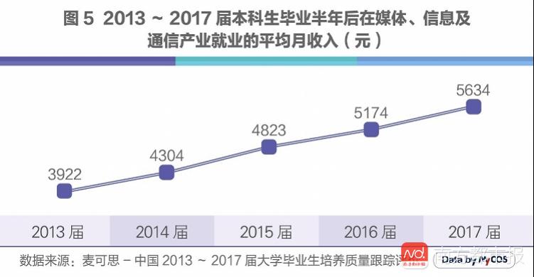 人工智能后的就业