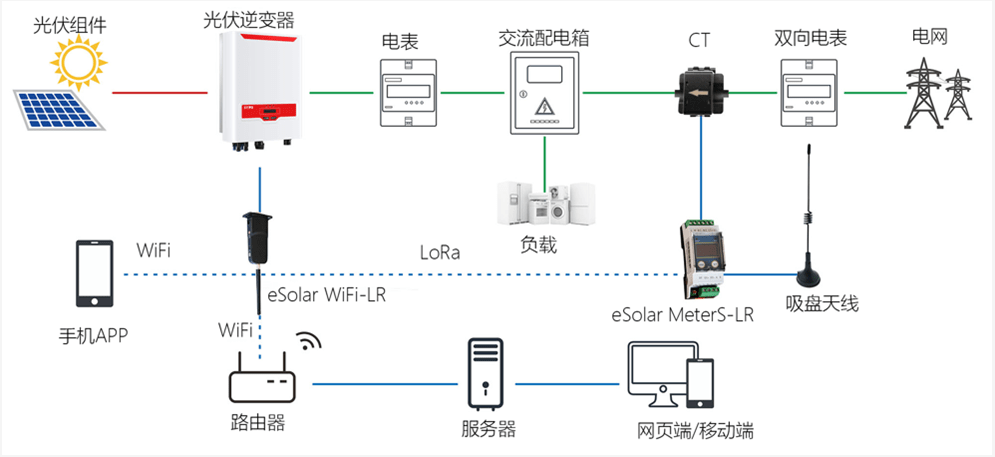 简述射频卡门禁系统工作原理和工作流程