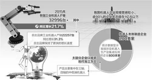 驱动器与人工智能机器人未来发展以及应用的关系