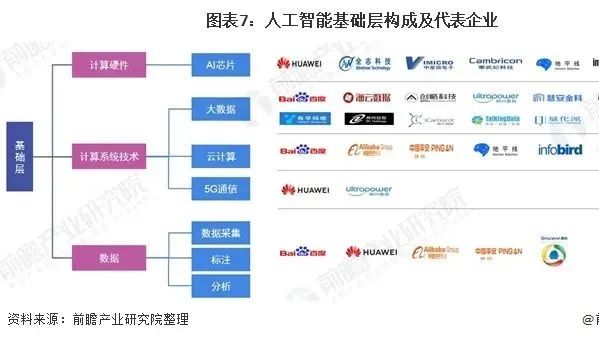 人工智能链条产业链条包括什么