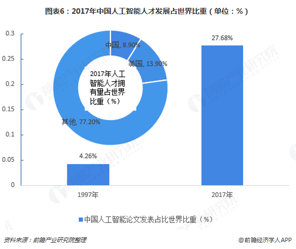 人工智能大专生好就业吗