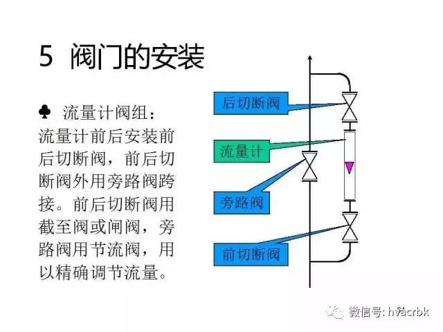 热量计原理