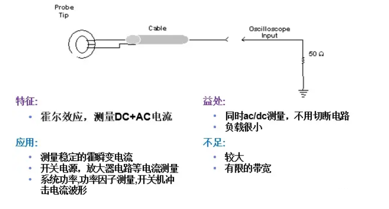 塑料反射